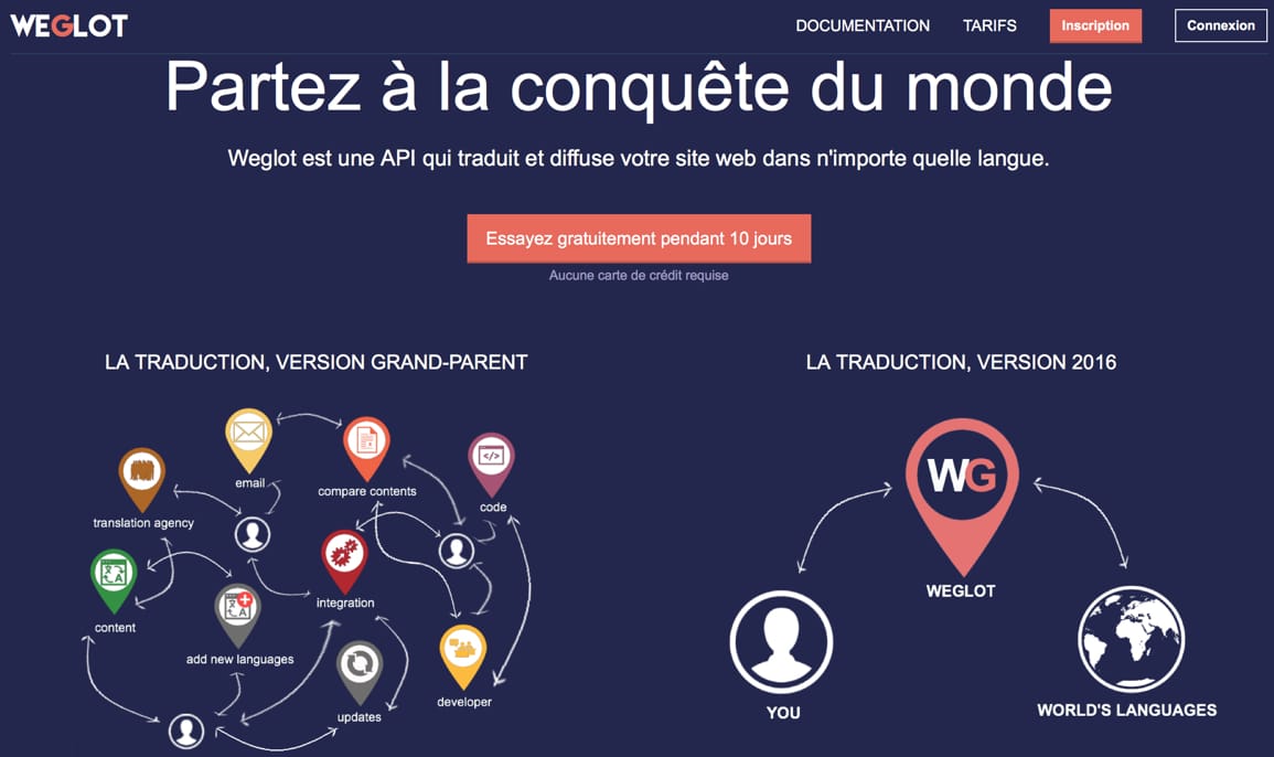 extension-traduction-wordpress-weglot-agence-web-fair-nantes